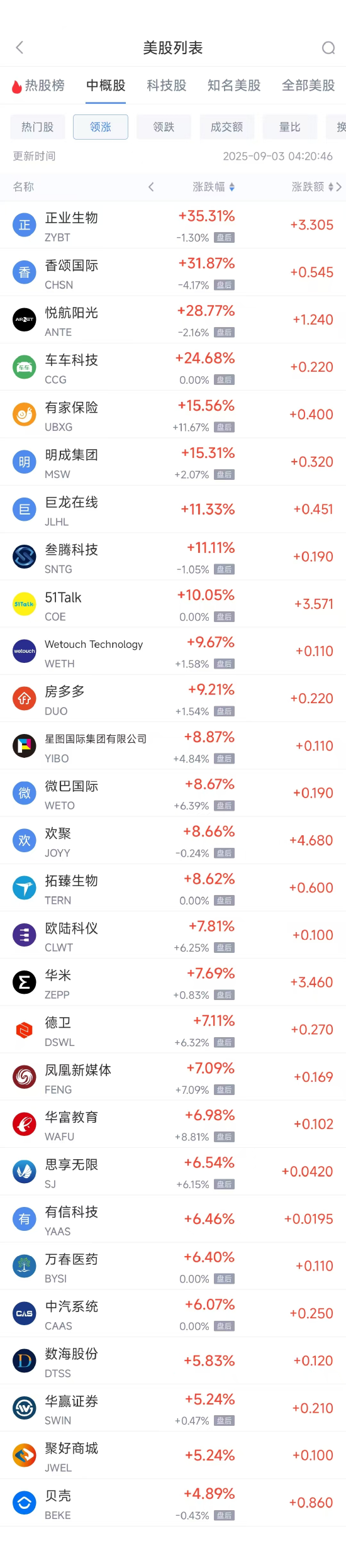 军工股a别的跌它涨_为什么很多中概股回归a股_