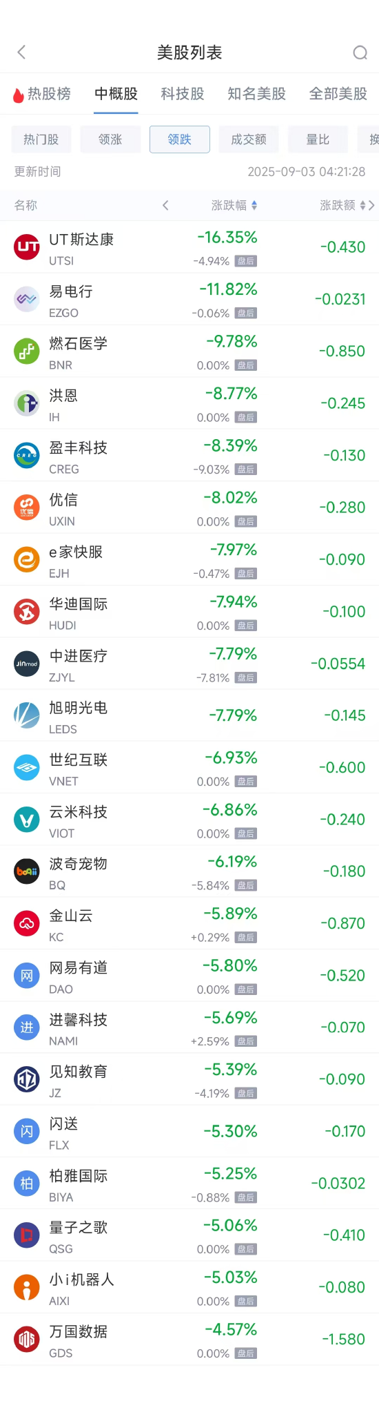 _为什么很多中概股回归a股_军工股a别的跌它涨