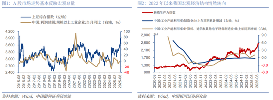 _银河证券战略目标_银河证券策略