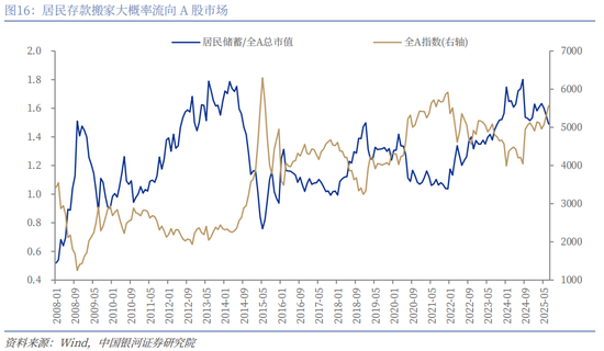 _银河证券战略目标_银河证券策略