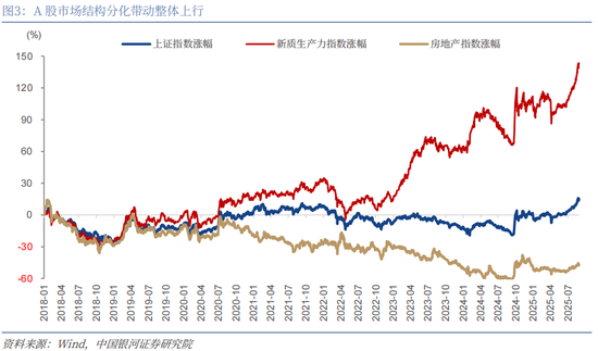 _银河证券策略_银河证券战略目标