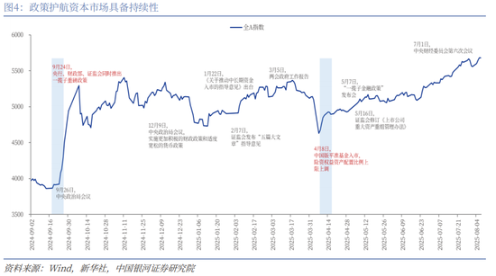 银河证券战略目标__银河证券策略