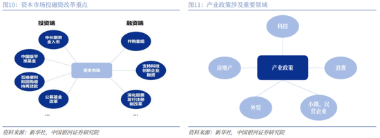 银河证券策略_银河证券战略目标_
