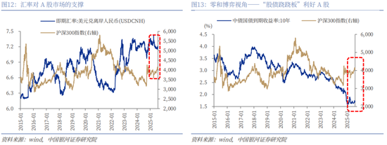_银河证券战略目标_银河证券策略