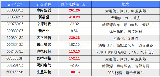 华宝基金公司官网__华宝基金全称