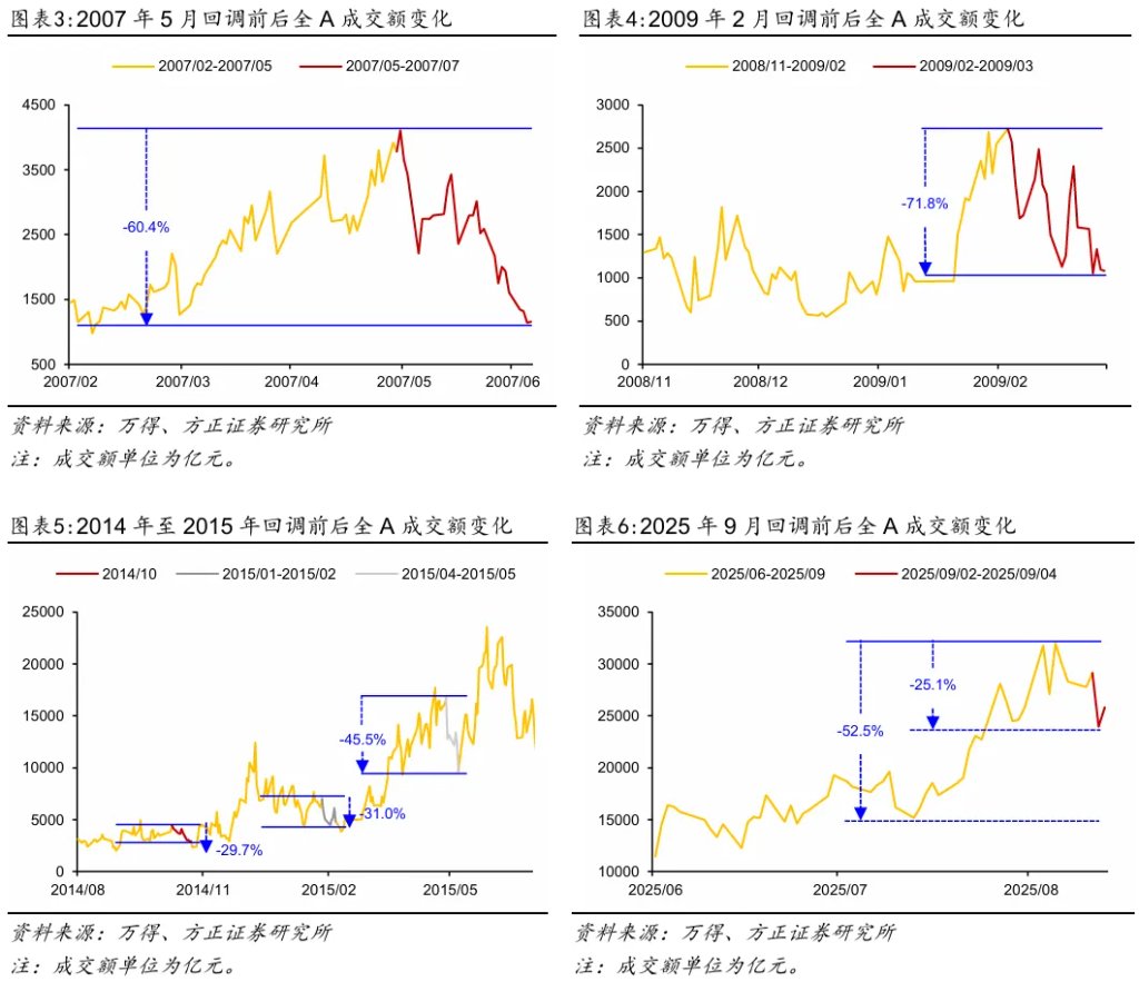 方正证券后期走势如何_方正证券怎么买逆回购_