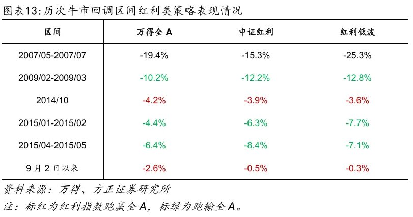 _方正证券怎么买逆回购_方正证券后期走势如何