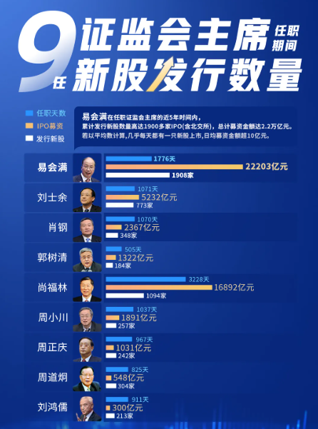 股票配资内募__易会满家族基金