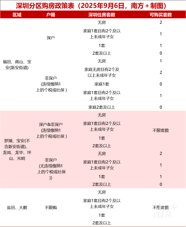 _深圳楼市调控新信号_新政下的深圳楼市