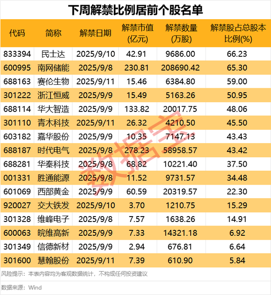 造假退市股有哪些_造假退市后能否重新上市_