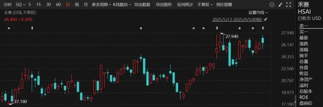 禾赛科技激光雷达__禾赛激光雷达40线价格