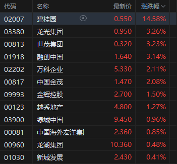 香港碧桂园股票价格_碧桂园港股02007_