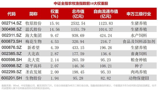 千亿ETF大厂低位入局！业内首只！农牧渔ETF（159275）重磅开售__千亿ETF大厂低位入局！业内首只！农牧渔ETF（159275）重磅开售