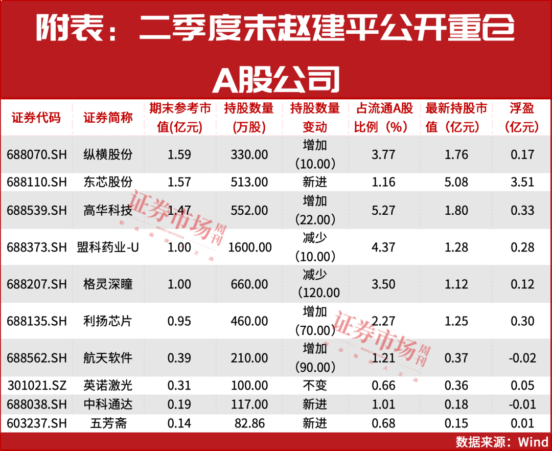 超级牛散赵建平博客__超级牛散赵建平