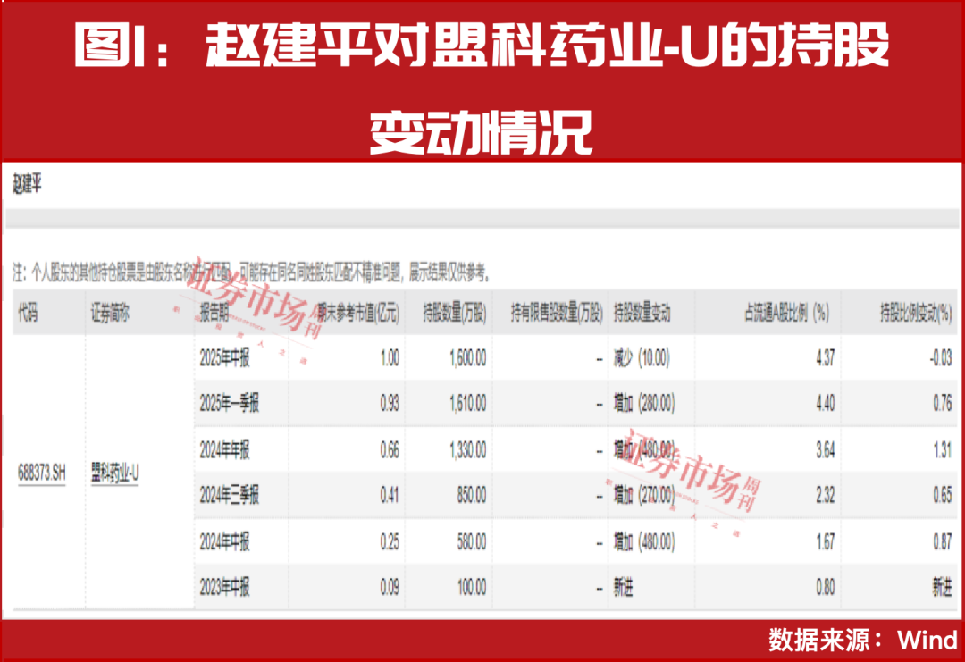 超级牛散赵建平__超级牛散赵建平博客