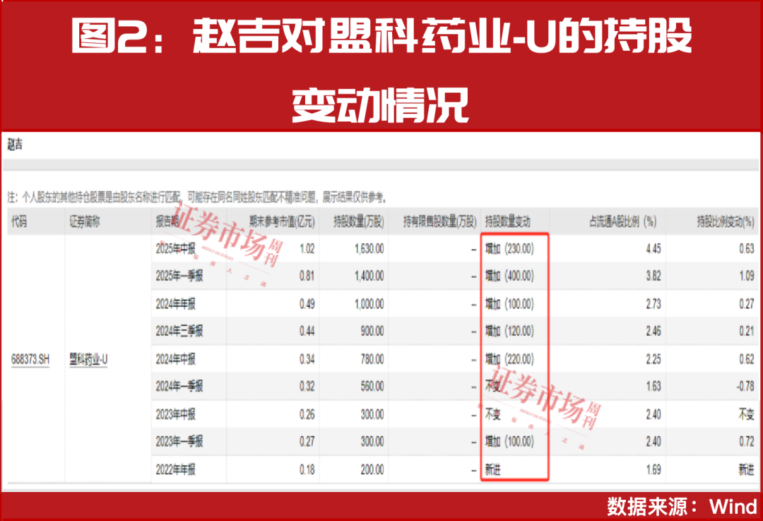 _超级牛散赵建平博客_超级牛散赵建平