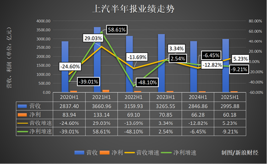 上汽谈华为__上汽华为量产车