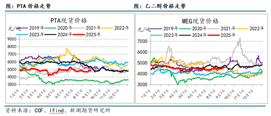 _聚酯产业链上市公司_聚酯链三品种