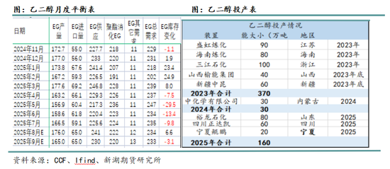 聚酯链三品种_聚酯产业链上市公司_
