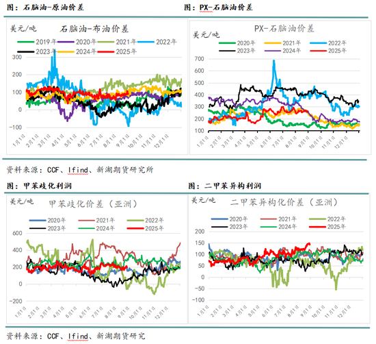 _聚酯链三品种_聚酯产业链上市公司