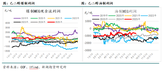 _聚酯产业链上市公司_聚酯链三品种
