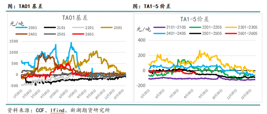 _聚酯产业链上市公司_聚酯链三品种