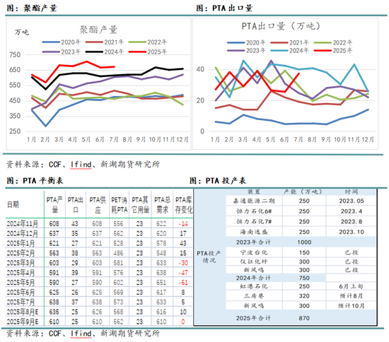 聚酯产业链上市公司_聚酯链三品种_