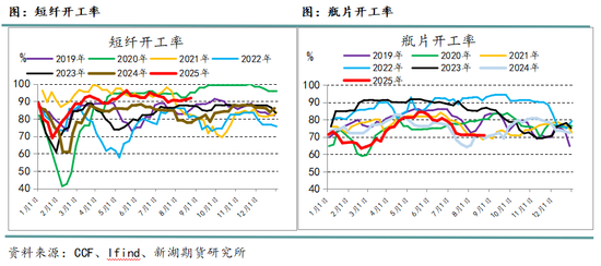 _聚酯链三品种_聚酯产业链上市公司
