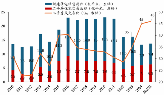 华创策略姚佩：保持乐观不轻易下车 配置赚大钱波段赚小钱_华创策略姚佩：保持乐观不轻易下车 配置赚大钱波段赚小钱_