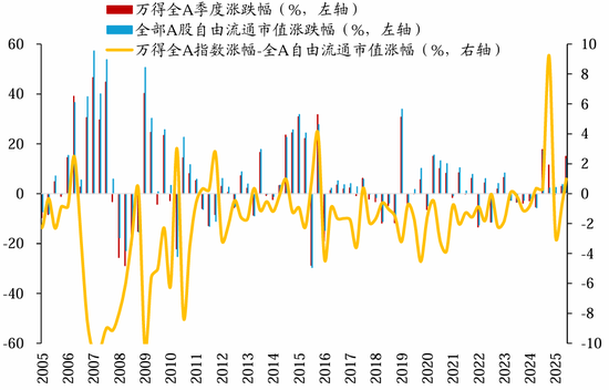 华创策略姚佩：保持乐观不轻易下车 配置赚大钱波段赚小钱_华创策略姚佩：保持乐观不轻易下车 配置赚大钱波段赚小钱_