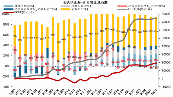 华创策略姚佩：保持乐观不轻易下车 配置赚大钱波段赚小钱__华创策略姚佩：保持乐观不轻易下车 配置赚大钱波段赚小钱