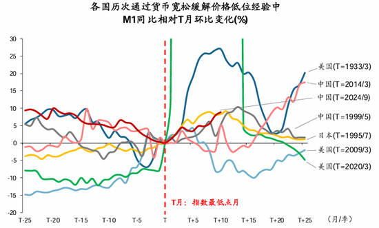 _华创策略姚佩：保持乐观不轻易下车 配置赚大钱波段赚小钱_华创策略姚佩：保持乐观不轻易下车 配置赚大钱波段赚小钱