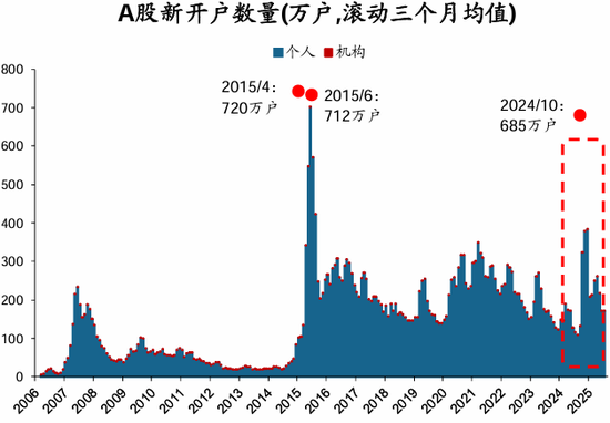 华创策略姚佩：保持乐观不轻易下车 配置赚大钱波段赚小钱__华创策略姚佩：保持乐观不轻易下车 配置赚大钱波段赚小钱