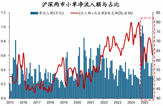华创策略姚佩：保持乐观不轻易下车 配置赚大钱波段赚小钱__华创策略姚佩：保持乐观不轻易下车 配置赚大钱波段赚小钱