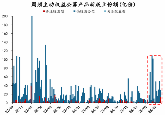 _华创策略姚佩：保持乐观不轻易下车 配置赚大钱波段赚小钱_华创策略姚佩：保持乐观不轻易下车 配置赚大钱波段赚小钱