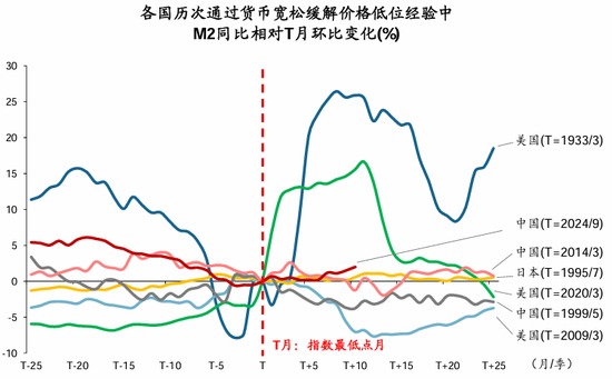 _华创策略姚佩：保持乐观不轻易下车 配置赚大钱波段赚小钱_华创策略姚佩：保持乐观不轻易下车 配置赚大钱波段赚小钱