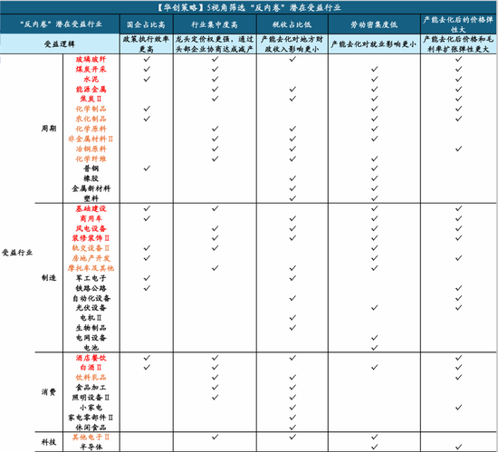 华创策略姚佩：保持乐观不轻易下车 配置赚大钱波段赚小钱_华创策略姚佩：保持乐观不轻易下车 配置赚大钱波段赚小钱_
