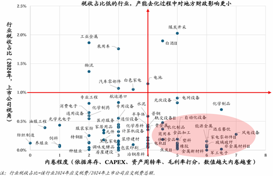 华创策略姚佩：保持乐观不轻易下车 配置赚大钱波段赚小钱_华创策略姚佩：保持乐观不轻易下车 配置赚大钱波段赚小钱_
