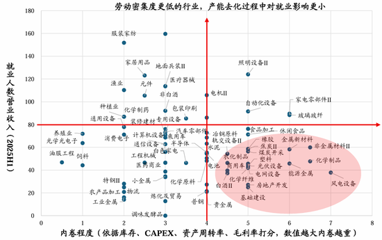 华创策略姚佩：保持乐观不轻易下车 配置赚大钱波段赚小钱__华创策略姚佩：保持乐观不轻易下车 配置赚大钱波段赚小钱
