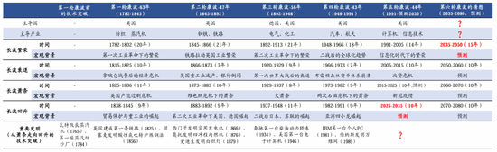 华创策略姚佩：保持乐观不轻易下车 配置赚大钱波段赚小钱__华创策略姚佩：保持乐观不轻易下车 配置赚大钱波段赚小钱
