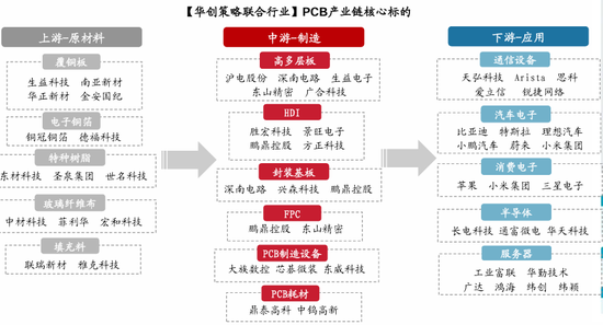 华创策略姚佩：保持乐观不轻易下车 配置赚大钱波段赚小钱_华创策略姚佩：保持乐观不轻易下车 配置赚大钱波段赚小钱_