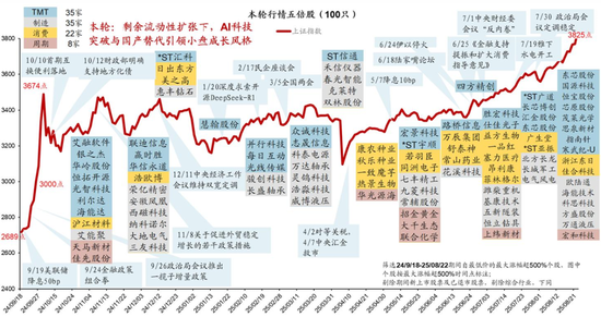 华创策略姚佩：保持乐观不轻易下车 配置赚大钱波段赚小钱_华创策略姚佩：保持乐观不轻易下车 配置赚大钱波段赚小钱_