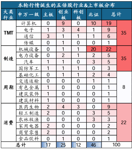 _华创策略姚佩：保持乐观不轻易下车 配置赚大钱波段赚小钱_华创策略姚佩：保持乐观不轻易下车 配置赚大钱波段赚小钱