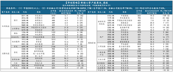 华创策略姚佩：保持乐观不轻易下车 配置赚大钱波段赚小钱_华创策略姚佩：保持乐观不轻易下车 配置赚大钱波段赚小钱_