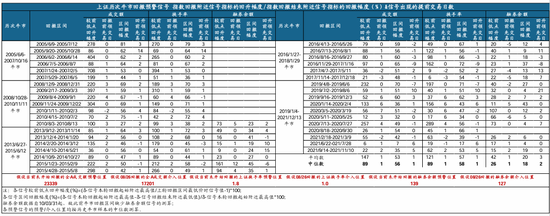 华创策略姚佩：保持乐观不轻易下车 配置赚大钱波段赚小钱__华创策略姚佩：保持乐观不轻易下车 配置赚大钱波段赚小钱