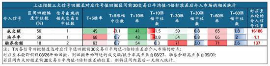 _华创策略姚佩：保持乐观不轻易下车 配置赚大钱波段赚小钱_华创策略姚佩：保持乐观不轻易下车 配置赚大钱波段赚小钱