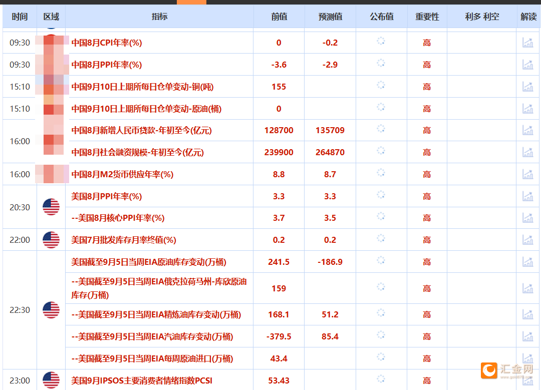 _9月10日财经早餐：以军对哈马斯领导人发动袭击，金价刷新历史高位逼近3675，聚焦美国通胀数据_9月10日财经早餐：以军对哈马斯领导人发动袭击，金价刷新历史高位逼近3675，聚焦美国通胀数据