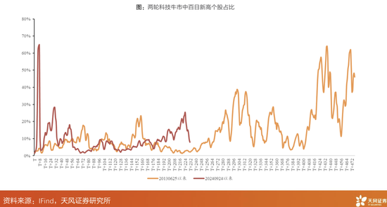 天风策略：“移动互联网+”VS“人工智能+”，如何看本轮科技牛潜在空间？__天风策略：“移动互联网+”VS“人工智能+”，如何看本轮科技牛潜在空间？