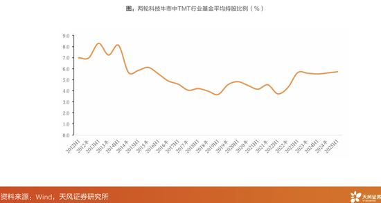 _天风策略：“移动互联网+”VS“人工智能+”，如何看本轮科技牛潜在空间？_天风策略：“移动互联网+”VS“人工智能+”，如何看本轮科技牛潜在空间？