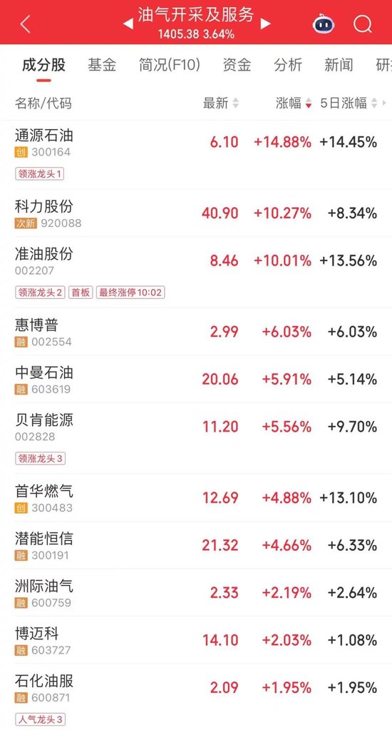 涨停龙头一览_龙头股涨停_